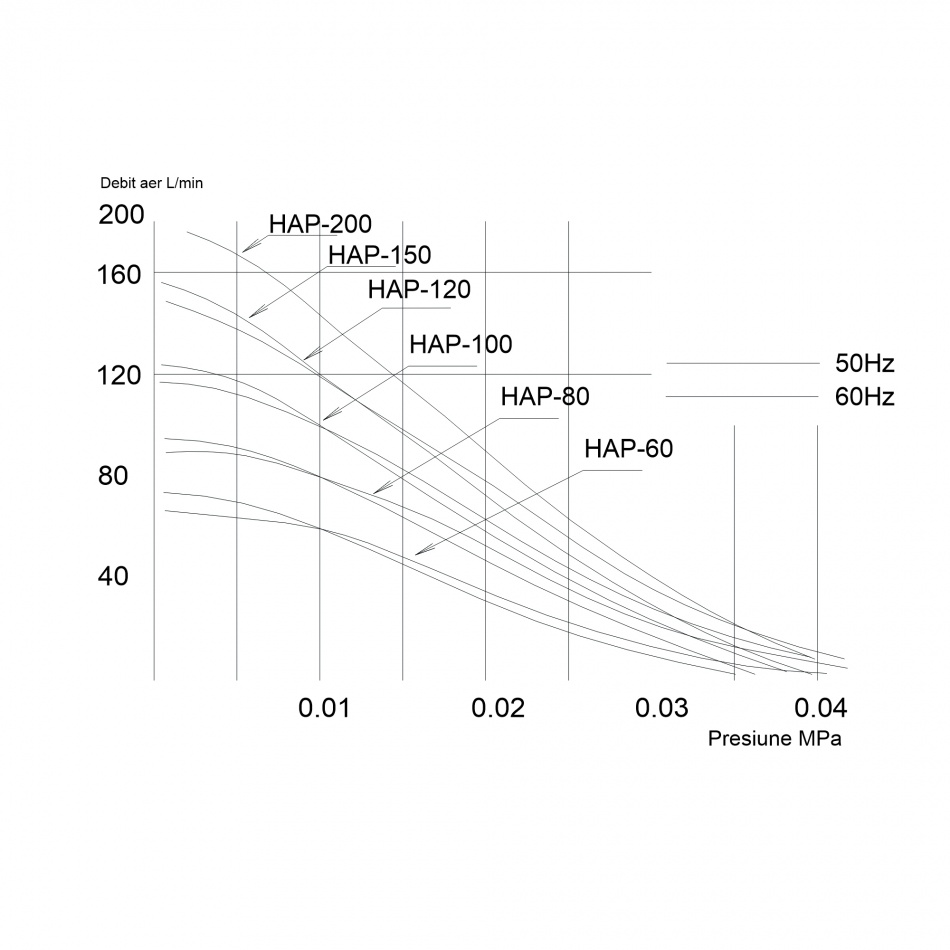 Pompa aer Hailea Hi Blow HAP-200