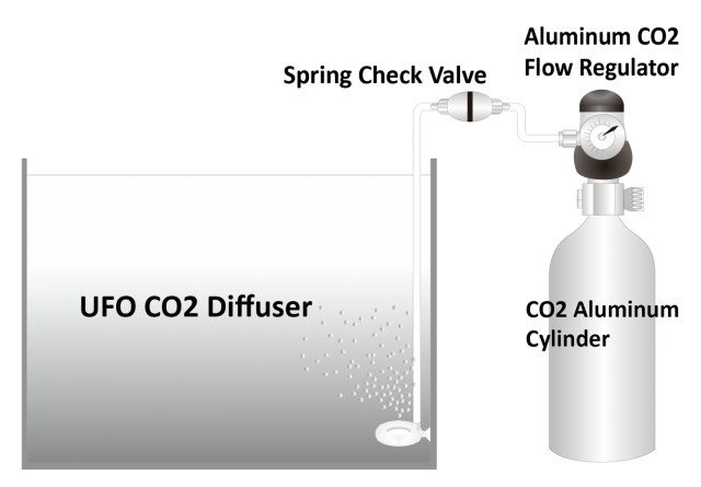 Regulator debit CO2 acvariu ISTA Regulator DEBIT CO2  I-589