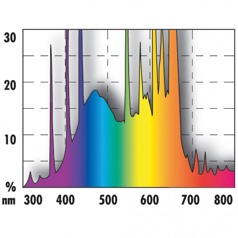 Neon acvariu JBL SOLAR COLOR T5 ULTRA 35W/742 mm