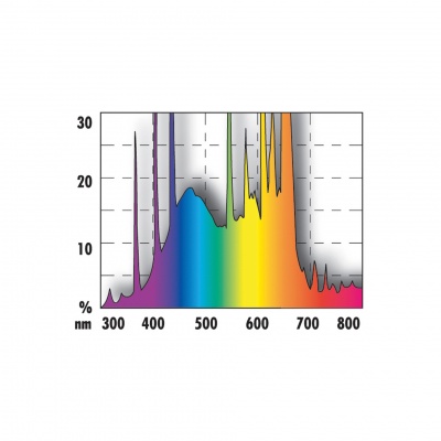 Neon acvariu JBL SOLAR COLOR 30W/895 mm