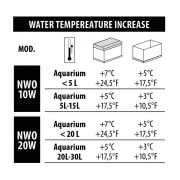 Incalzitor acvariu Newa Therm mini 10K