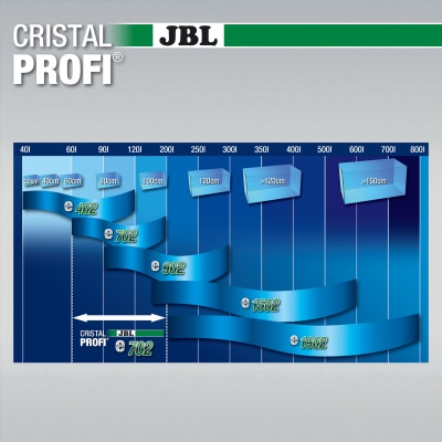 Filtru extern acvariu JBL Cristal Profi e702 Greenline 60-200 l