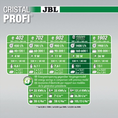 Filtru extern acvariu JBL Cristal Profi e1502 Greenline 200-700 l