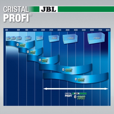 Filtru acvariu extern JBL Cristal Profi e1902 Greenline 300-800 l