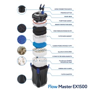Filtru extern Kodiak FlowMaster EX1500
