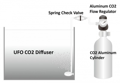 Regulator debit CO2 acvariu ISTA Regulator DEBIT CO2  I-589