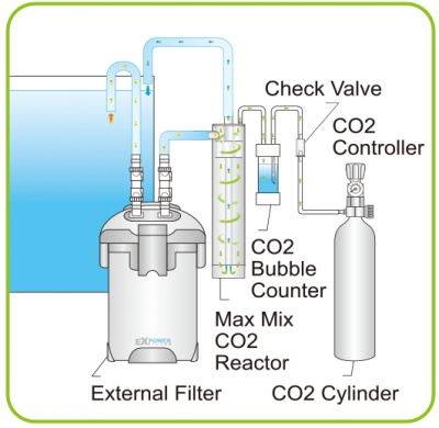 ISTA Reactor Max Mix CO2 Medium