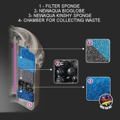 Filtru presiune iaz Newa Prexo Advance 20