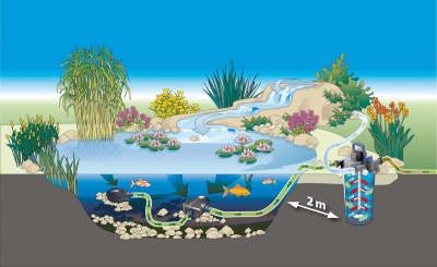 Pompa recirculare iaz OASE AquaMax Eco Premium 12000