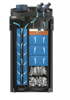 Filtru extern acvariu Oase BioMaster Thermo 600 G2