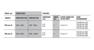 Filtru presiune iaz Newa Prexo Advance 20