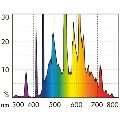 Neon acvariu JBL SOLAR TROPIC 15W/4000K/438 mm 