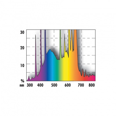 Neon acvariu JBL SOLAR COLOR 30W/895 mm