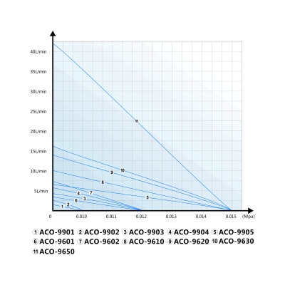 Pompa aer acvariu Hailea Ajustable ACO-9610