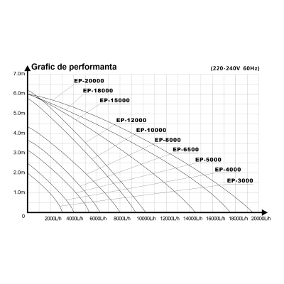 Pompa recirculare iaz VFD Hailea EP-20000