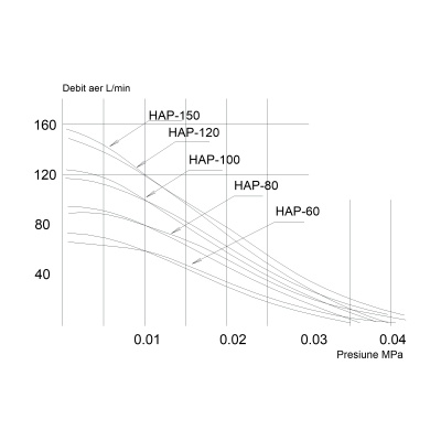 Pompa aer Hailea Hi Blow HAP-80