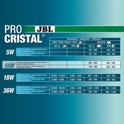 Fitru UV JBL ProCristal UV-C 11 W