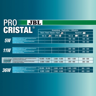 Fitru UV JBL ProCristal UV-C 18 W