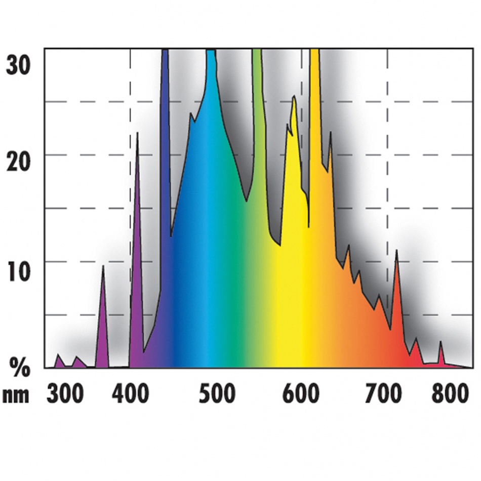 JBL SOLAR REPTIL JUNGLE 30W 