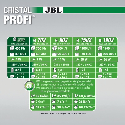Filtru extern acvariu JBL Cristal Profi e402 Greenline 40-120 l