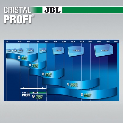 Filtru extern acvariu JBL Cristal Profi e702 Greenline 60-200 l