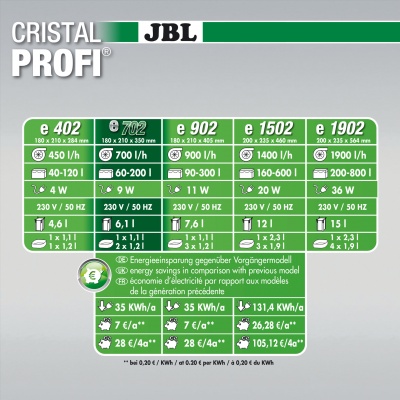 Filtru extern acvariu JBL Cristal Profi e702 Greenline 60-200 l