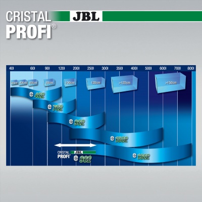 Filtru extern acvariu JBL Cristal Profi e902 Greenline 90-300 l