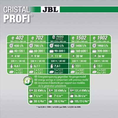 Filtru extern acvariu JBL Cristal Profi e902 Greenline 90-300 l
