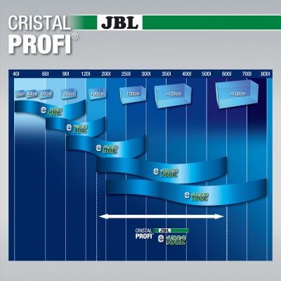Filtru extern acvariu JBL Cristal Profi e1502 Greenline 200-700 l