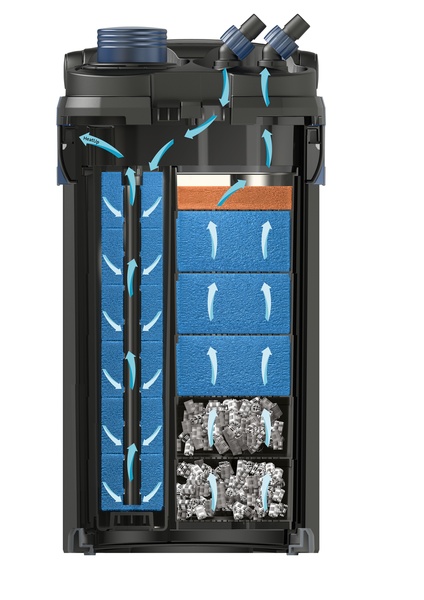 Filtru extern acvariu Oase BioMaster 350 G2