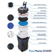 Filtru extern Kodiak FlowMaster EX1000