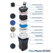 Filtru extern Kodiak FlowMaster EX1200