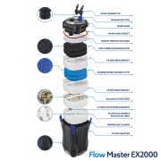 Filtru extern Kodiak FlowMaster EX2000