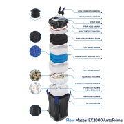 Filtru extern Kodiak FlowMaster EX2000 AutoPrime