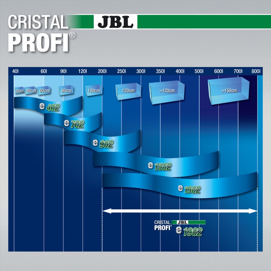Filtru acvariu extern JBL Cristal Profi e1902 Greenline 300-800 l