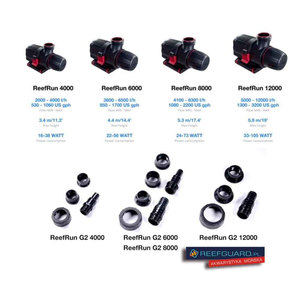 Pompa recirculare Red Sea ReefRun G2 6000