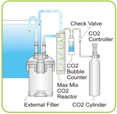ISTA Reactor Max Mix CO2 Medium