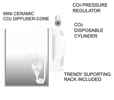 ISTA Difuzor CO2 mini conic 2in1 Small