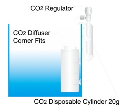 ISTA Difuzor CO2 pentru colt