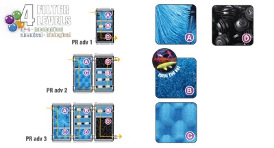 Filtru gravitational Newa Puro adv. 2