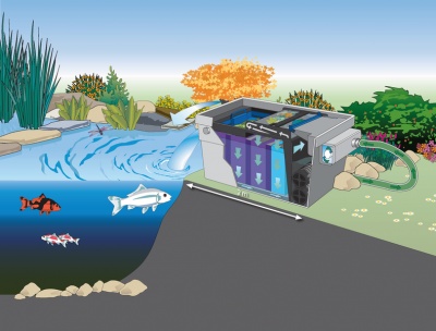 Filtru UV iaz C 24 W