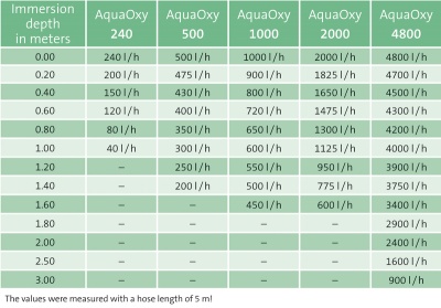 Pompa aer AquaOxy 4800