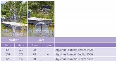 Pompa iaz Aquarius Fountain Set Eco 7500