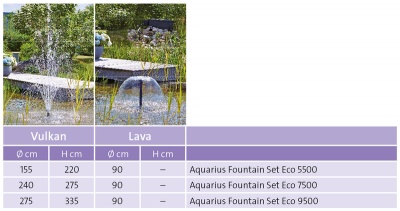 Pompa recirculare iaz OASE Aquarius Fountain Set Eco 9500