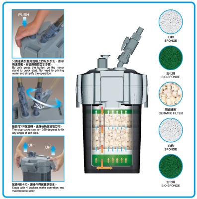 Filtru extern acvariu ISTA External Filter 1080 l/h  