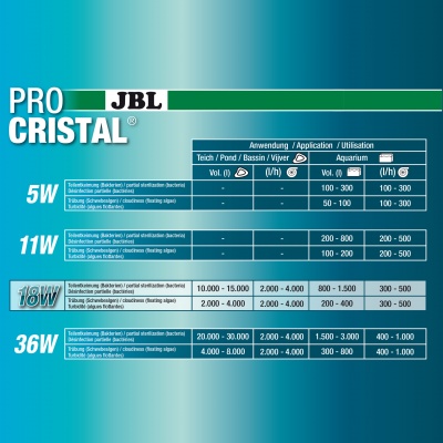  Filtru UV-C acvariu JBL PRO CRISTAL Compact UV-C 18 W