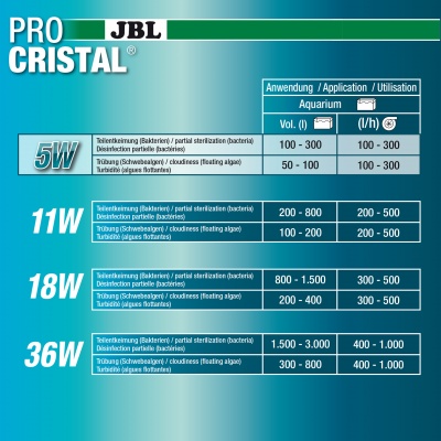 Filtru UV-C acvariu JBL PRO CRISTAL Compact UV-C 5 W