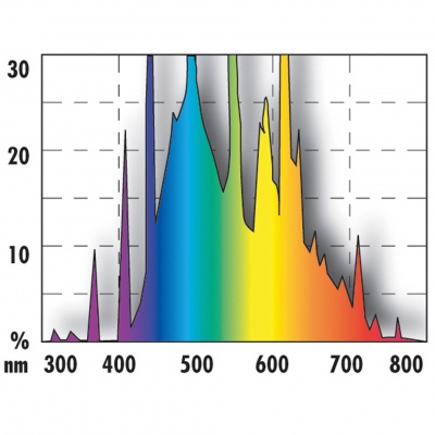 Neon acvariu JBL SOLAR NATUR T5 ULTRA 45W/9000K/895 mm