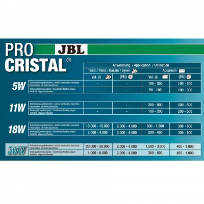  Filtru UV-C acvariu JBL PRO CRISTAL UV-C Compact Plus 36 W